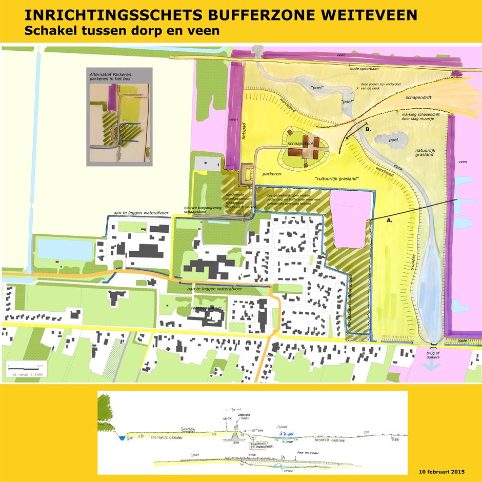Weiteveen inrichtingsschets