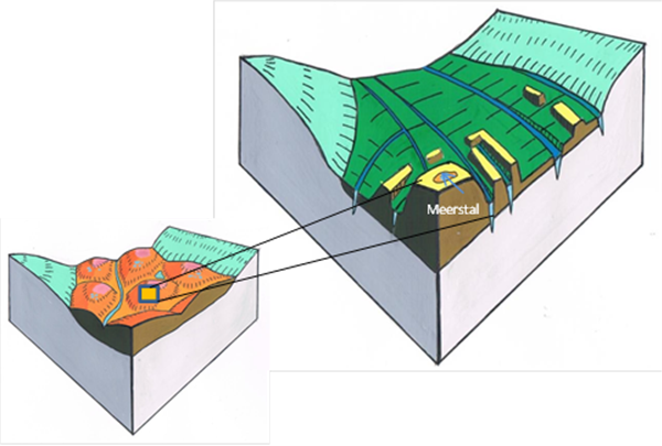 Blokdiagram 2