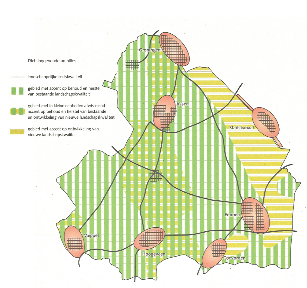 richtinggevende ambities