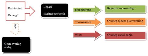 Stroomschema CH