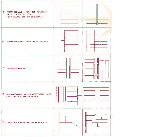 schema wijken