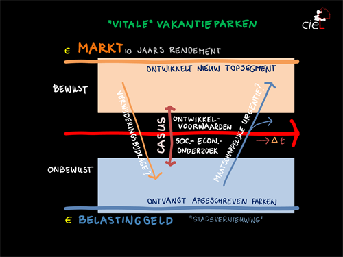 vitale vakantieparken 1 2017