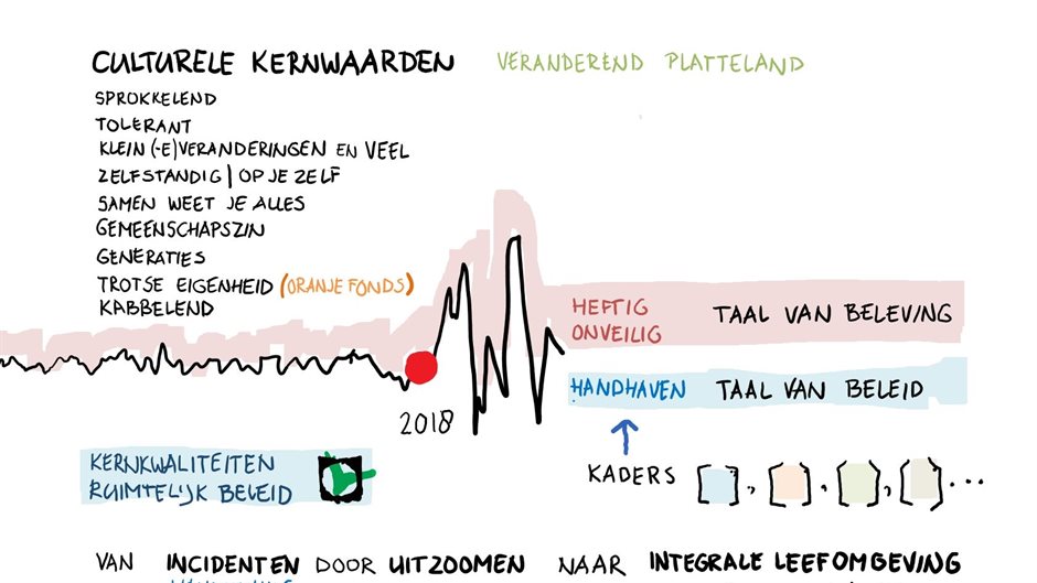 veranderend platteland 1