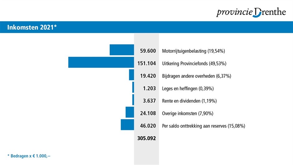 Klik op de afbeelding voor een grotere versie