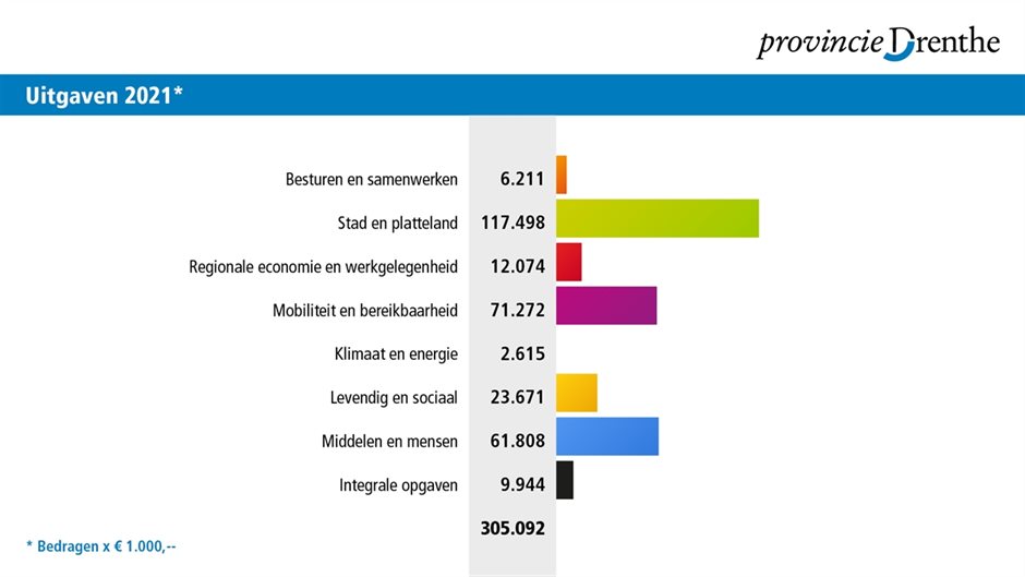 Klik op de afbeelding voor een grotere versie