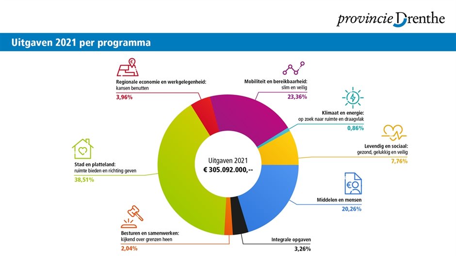 Klik op de afbeelding voor een grotere versie
