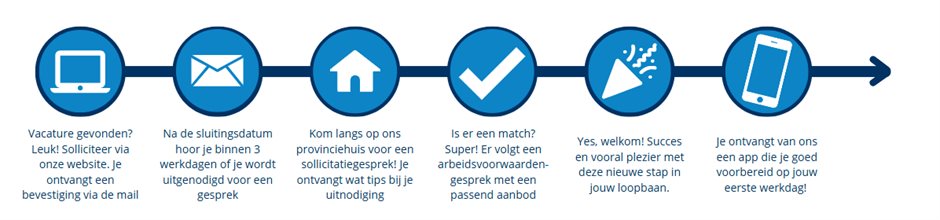 sollicitatieprocedure provincie Drenthe