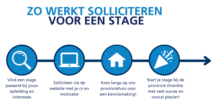 Stagesollicitatieproces