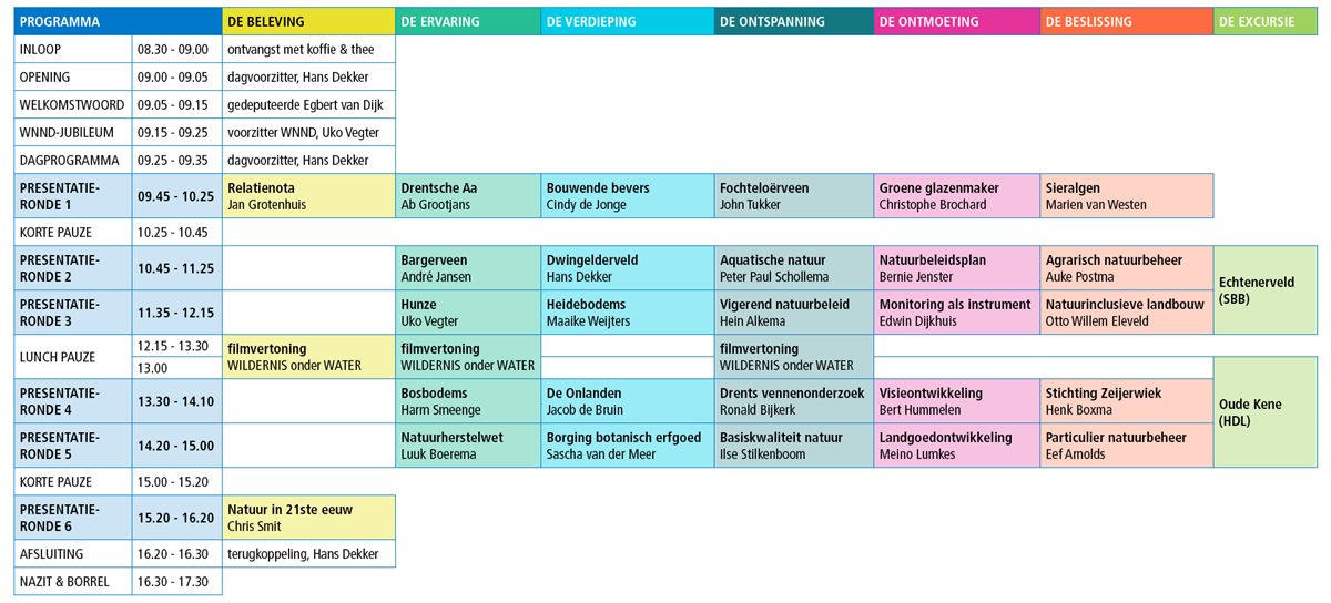 Blokkenschema symposium 50 jaar natuurherstel in Drenthe