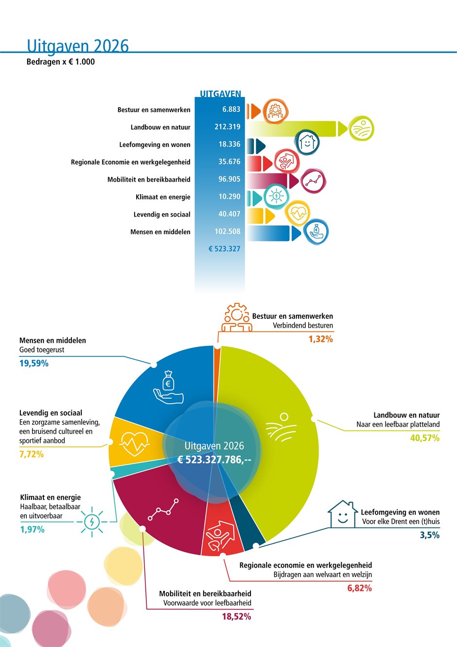 Infographic - Uitgaven 2026