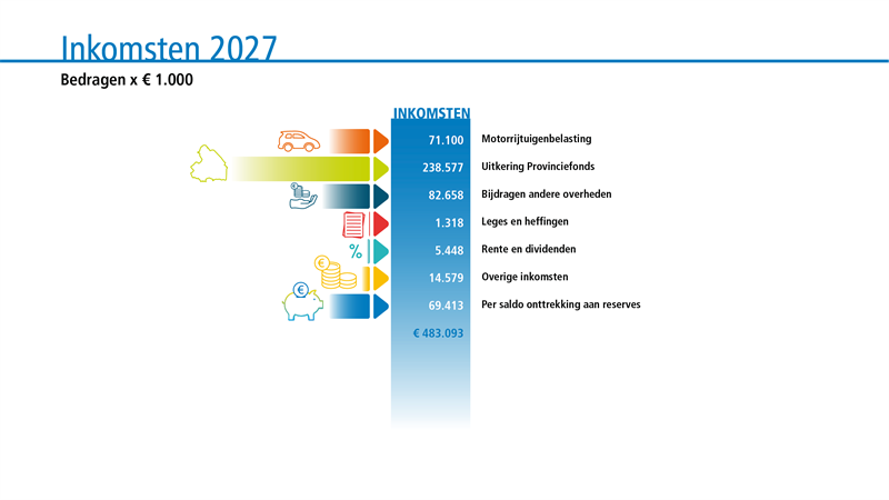 De informatie in deze grafiek staat na deze grafiek uitgeschreven.